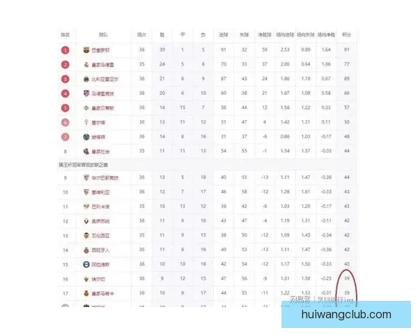 西甲战至21轮中下游混战第9名距降级区仅4分保级形势紧绷态势