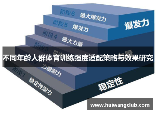 不同年龄人群体育训练强度适配策略与效果研究