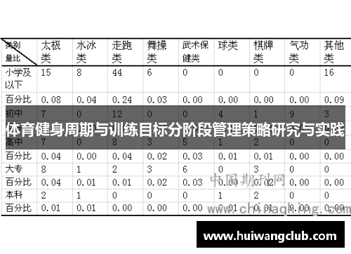体育健身周期与训练目标分阶段管理策略研究与实践