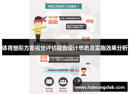 体育塑形方案视觉评估报告设计思路及实施效果分析