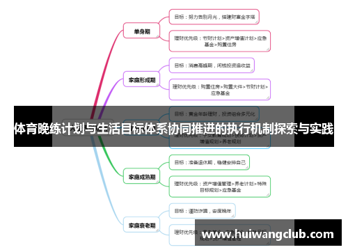 体育晚练计划与生活目标体系协同推进的执行机制探索与实践