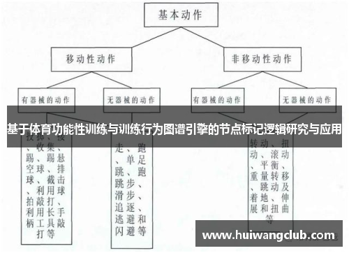 基于体育功能性训练与训练行为图谱引擎的节点标记逻辑研究与应用