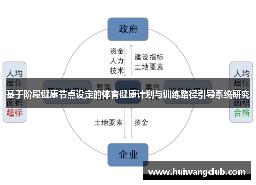基于阶段健康节点设定的体育健康计划与训练路径引导系统研究
