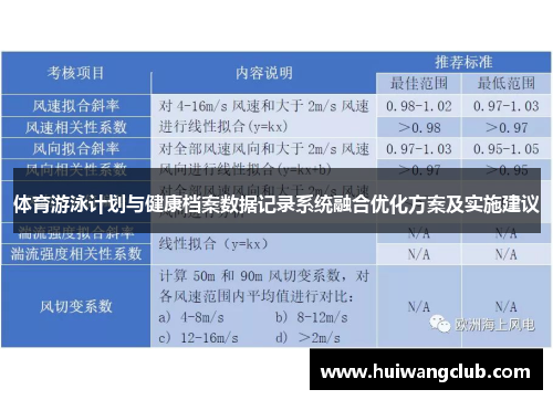 体育游泳计划与健康档案数据记录系统融合优化方案及实施建议