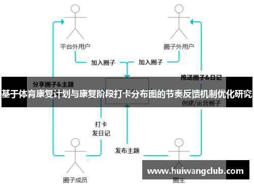 基于体育康复计划与康复阶段打卡分布图的节奏反馈机制优化研究