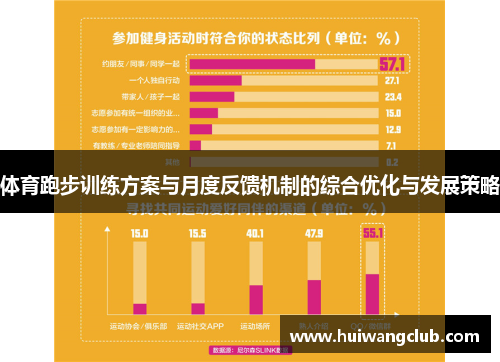 体育跑步训练方案与月度反馈机制的综合优化与发展策略