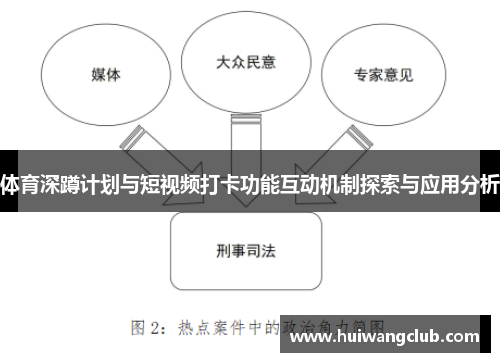 体育深蹲计划与短视频打卡功能互动机制探索与应用分析