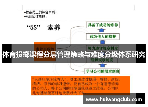 体育投掷课程分层管理策略与难度分级体系研究